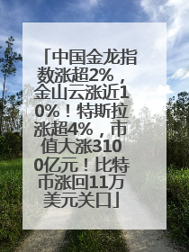 中国金龙指数涨超2%，金山云涨近10%！特斯拉涨超4%，市值大涨3100亿元！比特币涨回11万美元关口